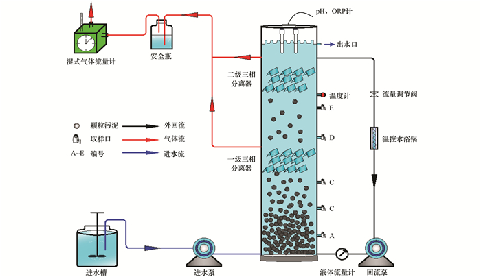 工業廢水和生活污水的處理技術是什麽